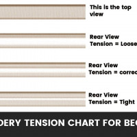 Embroidery Tension Chart for Beginners