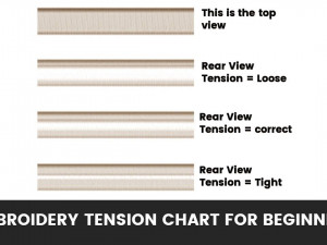 Embroidery Tension Chart for Beginners