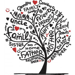 Relationship Tree Pattern