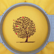 Relationship Tree Pattern