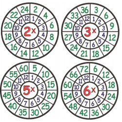 In the Hoop Math Tables 2 to 12