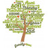 Family Tree Word Art