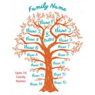 Family Tree With Your Own Family Names