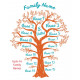 Family Tree With Your Own Family Names