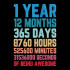 1 Year 12 Months Of Being Awesome