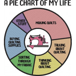 A Pie Chart of My Life