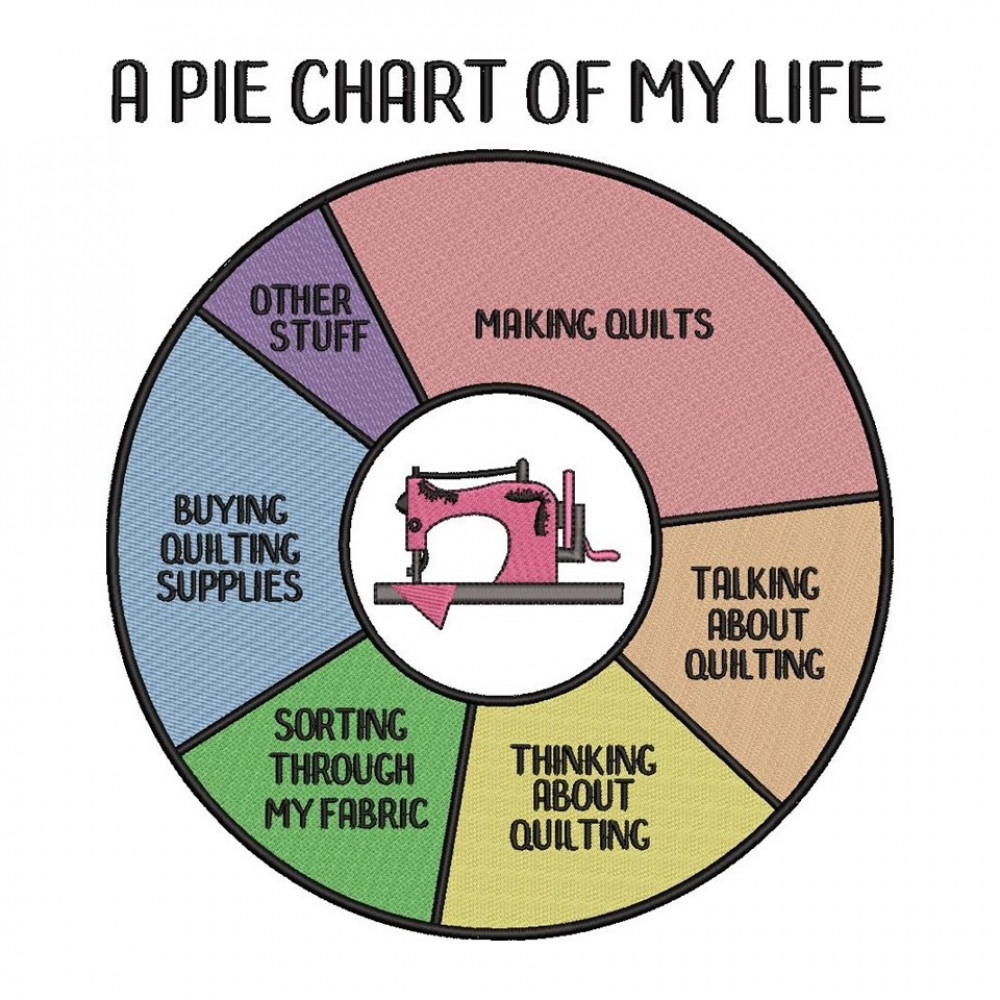 A Pie Chart of My Life
