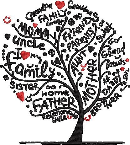 Relationship Tree Pattern