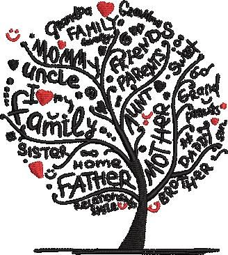 Relationship Tree Pattern