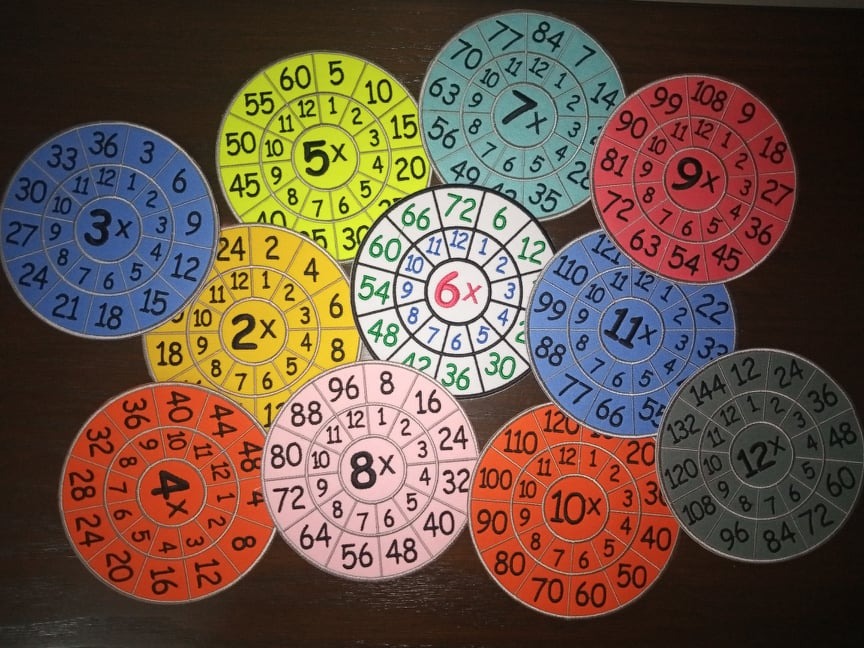 In the Hoop Math Tables 2 to 12 In the Hoop Math Tables 2 to 12
