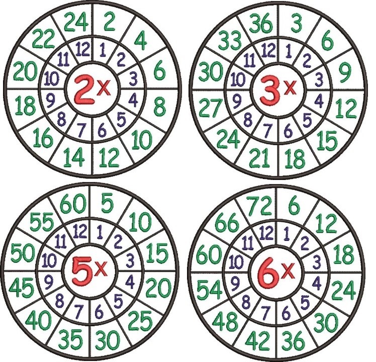 In the Hoop Math Tables 2 to 12 In the Hoop Math Tables 2 to 12