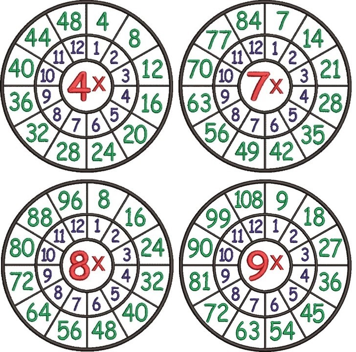 In the Hoop Math Tables 2 to 12 In the Hoop Math Tables 2 to 12