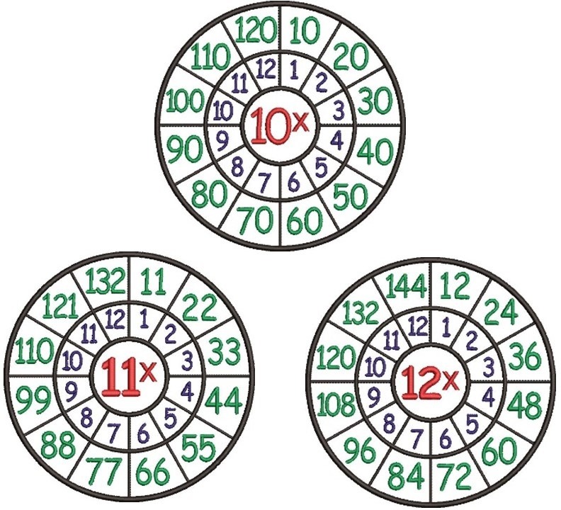 In the Hoop Math Tables 2 to 12 In the Hoop Math Tables 2 to 12