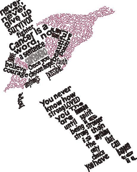 Cancer Awareness Wordart Cancer Awareness Wordart