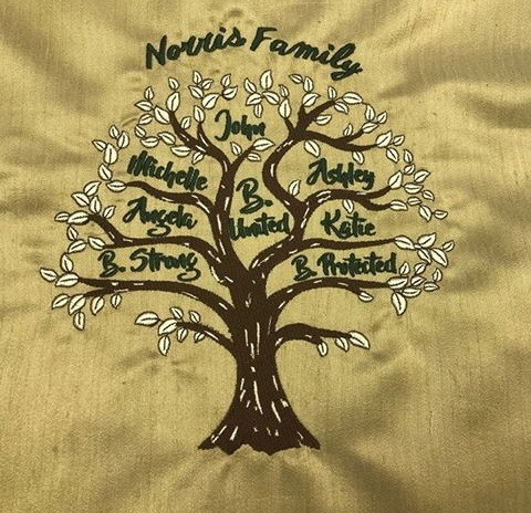 Family Tree With Your Own Family Names Family Tree With Your Own Family Names