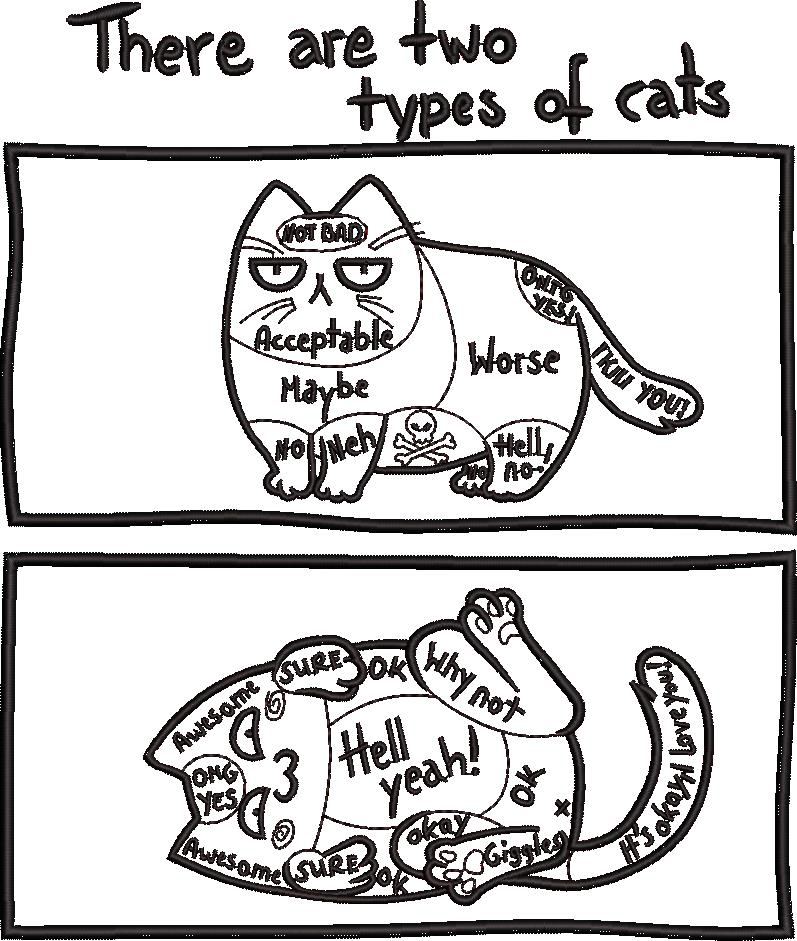 There Are Two Types Of Cats There Are Two Types Of Cats