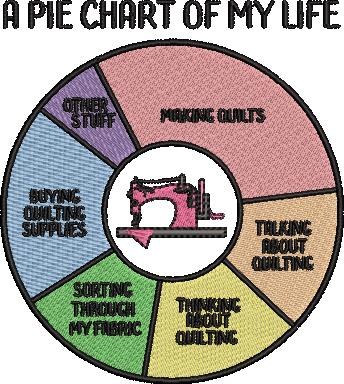 A Pie Chart of My Life A Pie Chart of My Life