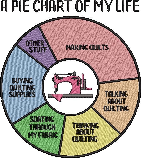 A Pie Chart of My Life A Pie Chart of My Life